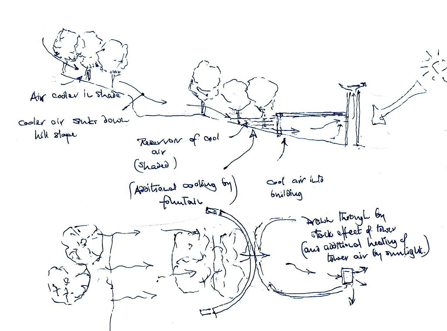 Design concept drawing 1